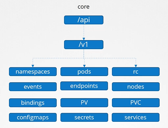 api5