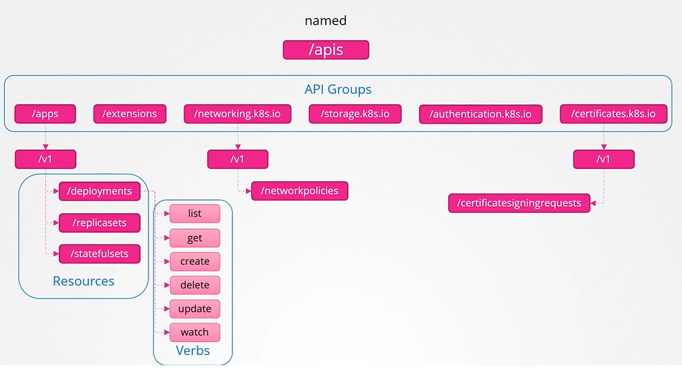 api6