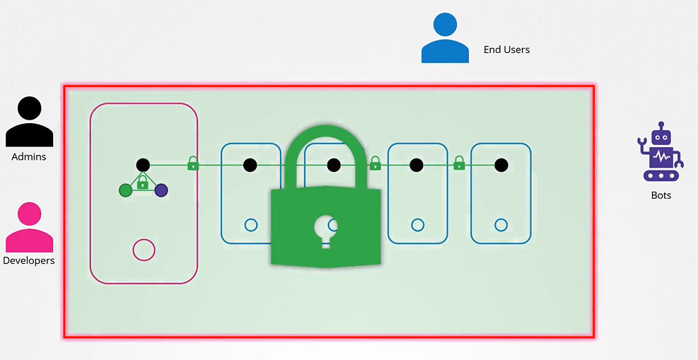 auth1