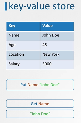 key-value
