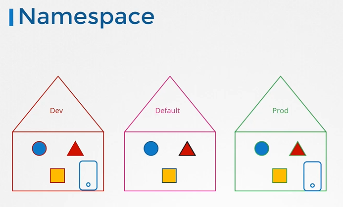 namespace