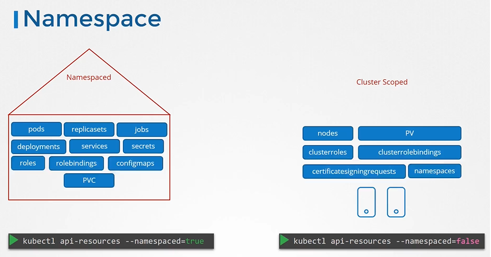 namespace1