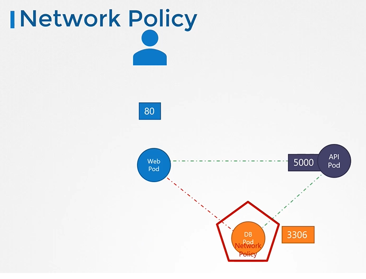 npol