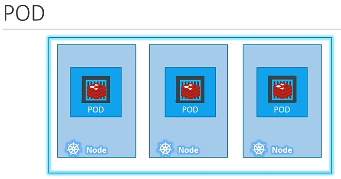 pod