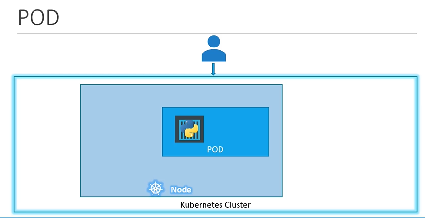 pod1