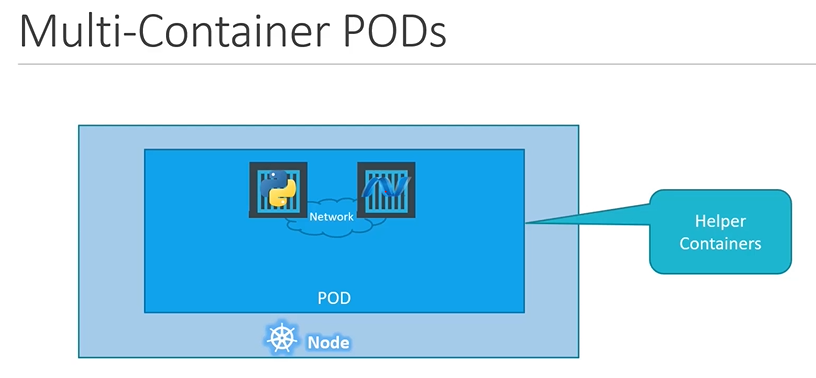 pod3