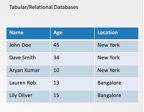 relational-dbs
